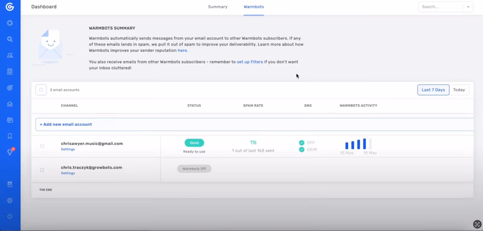 Warmbots activity dashboard with two email accounts listed