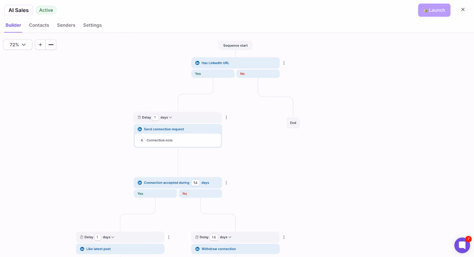 Multichannel Campaign on Salesforge