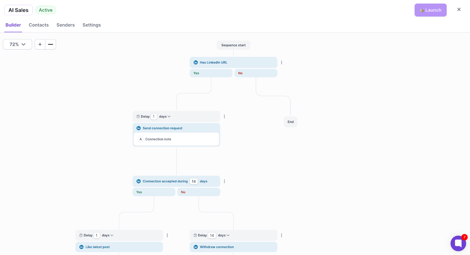 Multichannel Campaign on Salesforge