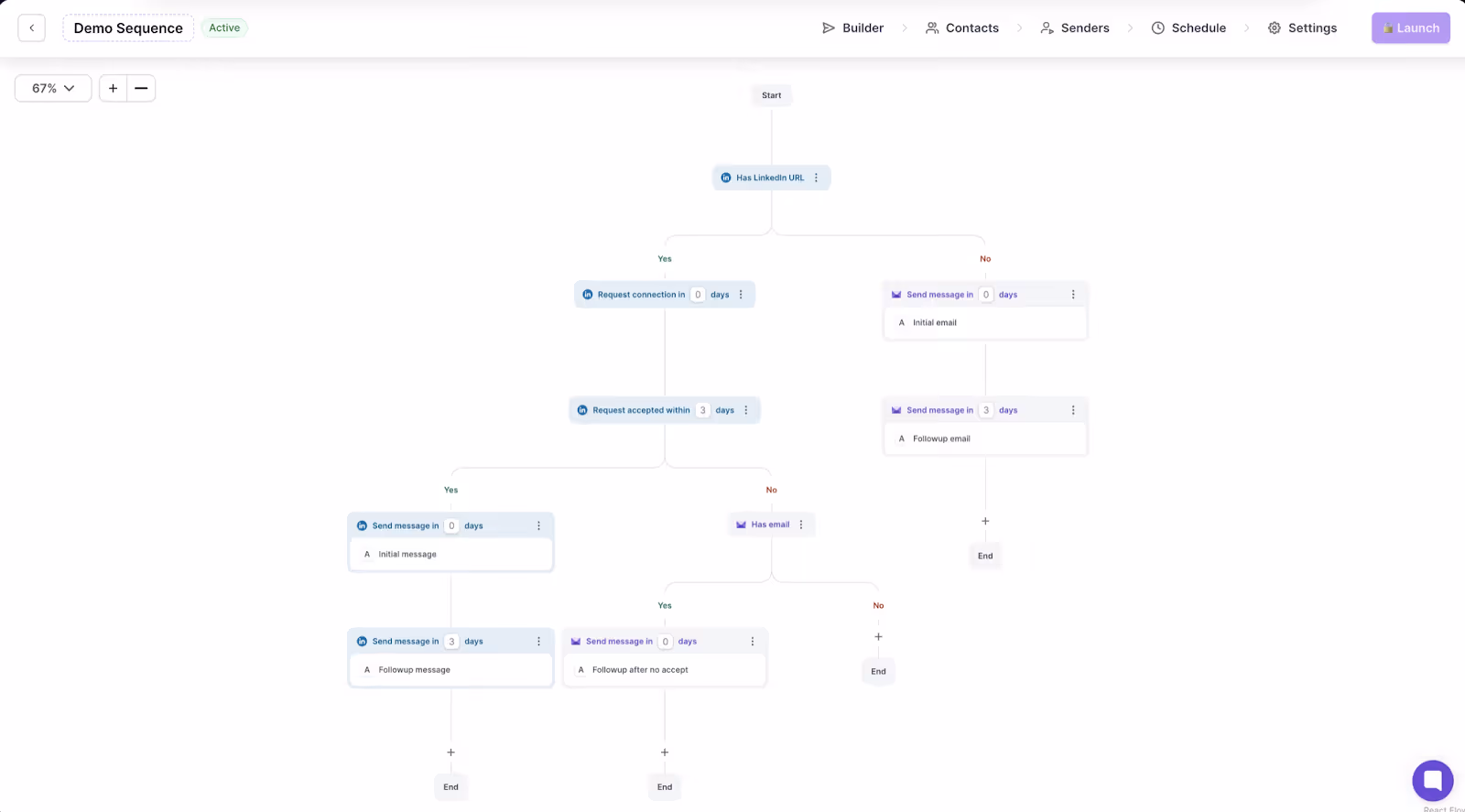 Salesforge sequence builder showing a multichannel flow with LinkedIn and email steps.