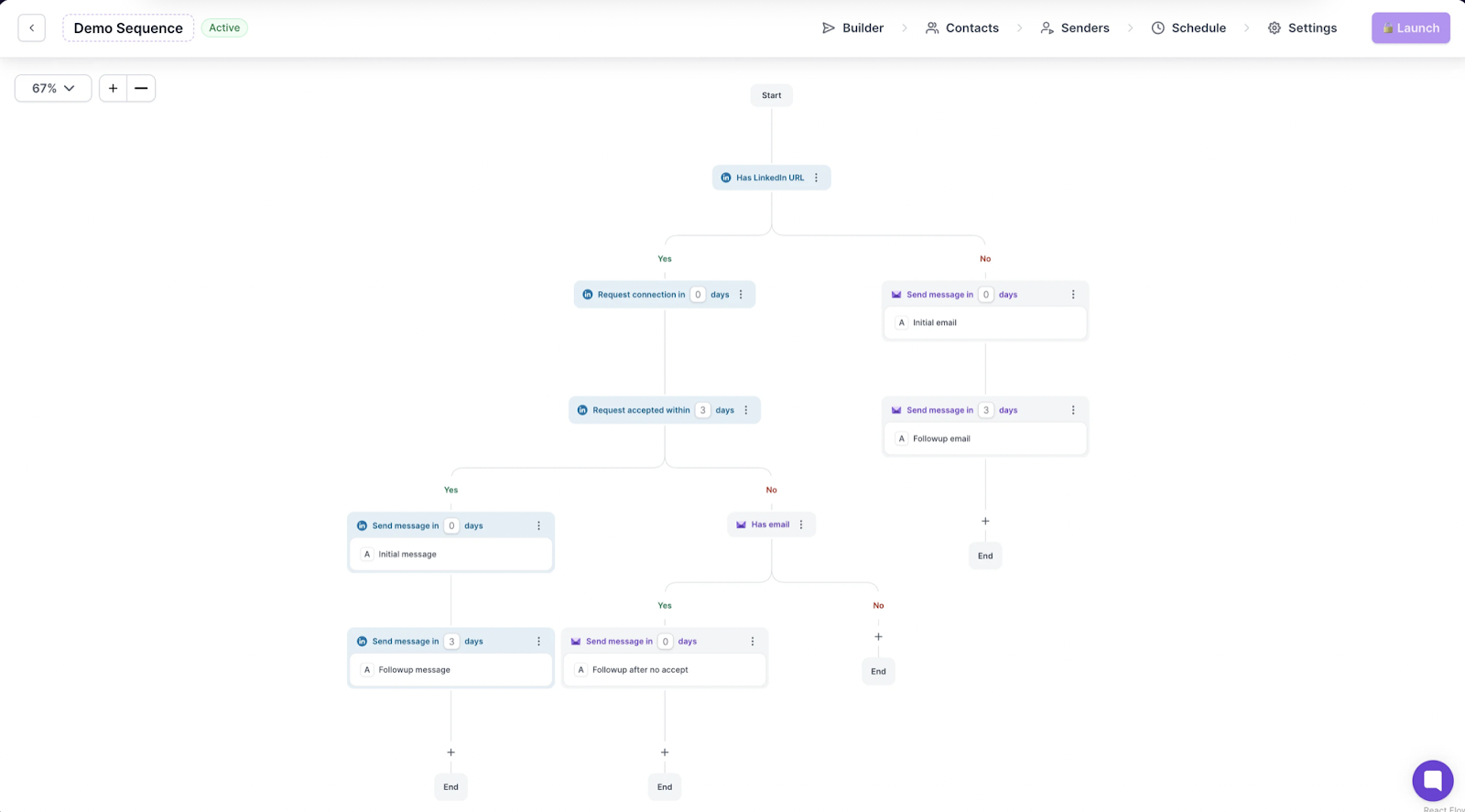 Salesforge sequence builder showing a multichannel flow with LinkedIn and email steps.