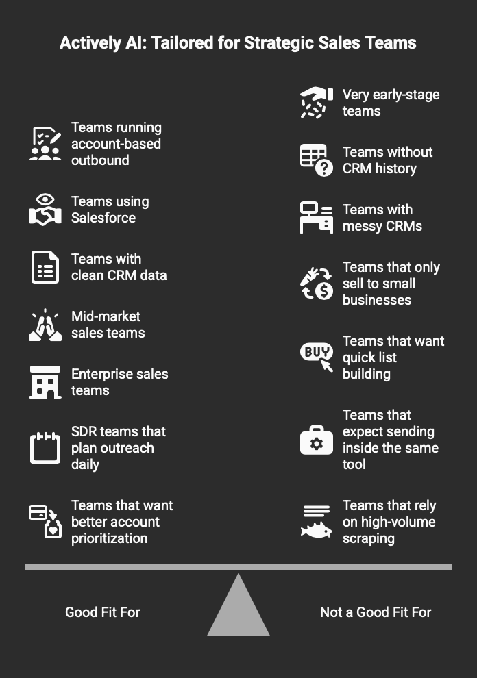 Who Should Use Actively AI (and Who Shouldn’t) and where Actively AI starts to feel limited.