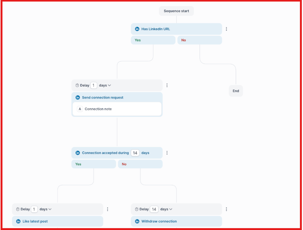 Multichannel sequences on Salesforge
