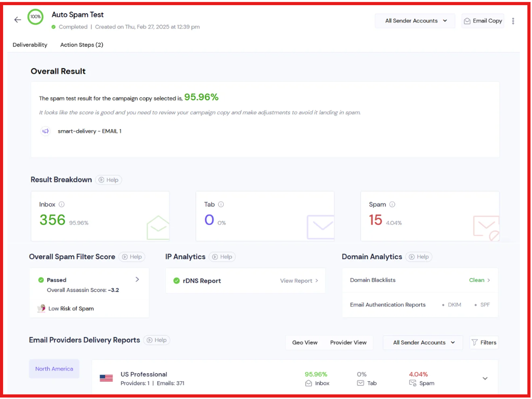 SmartDelivery Auto spam test