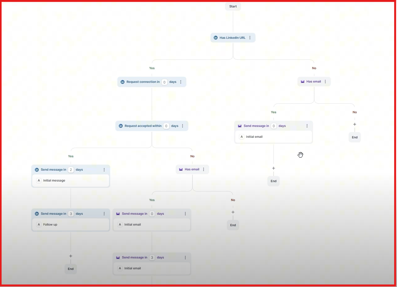 Multichannel outreach by Salesforge