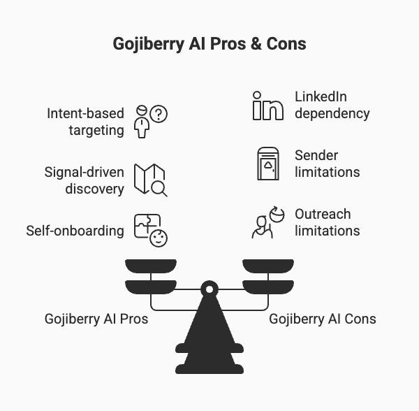 Gojiberry pros and cons comparison
