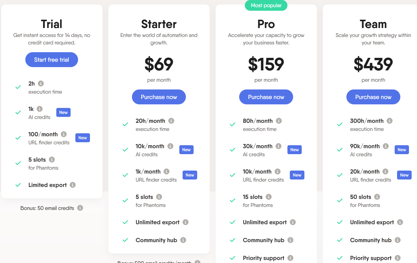 PhantomBuster pricing