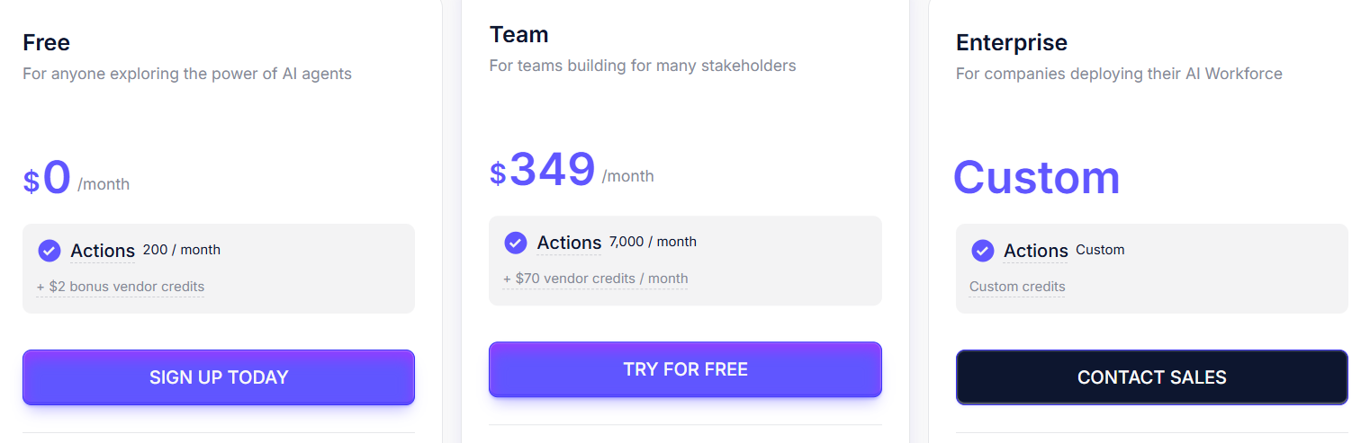 Relevance AI pricing