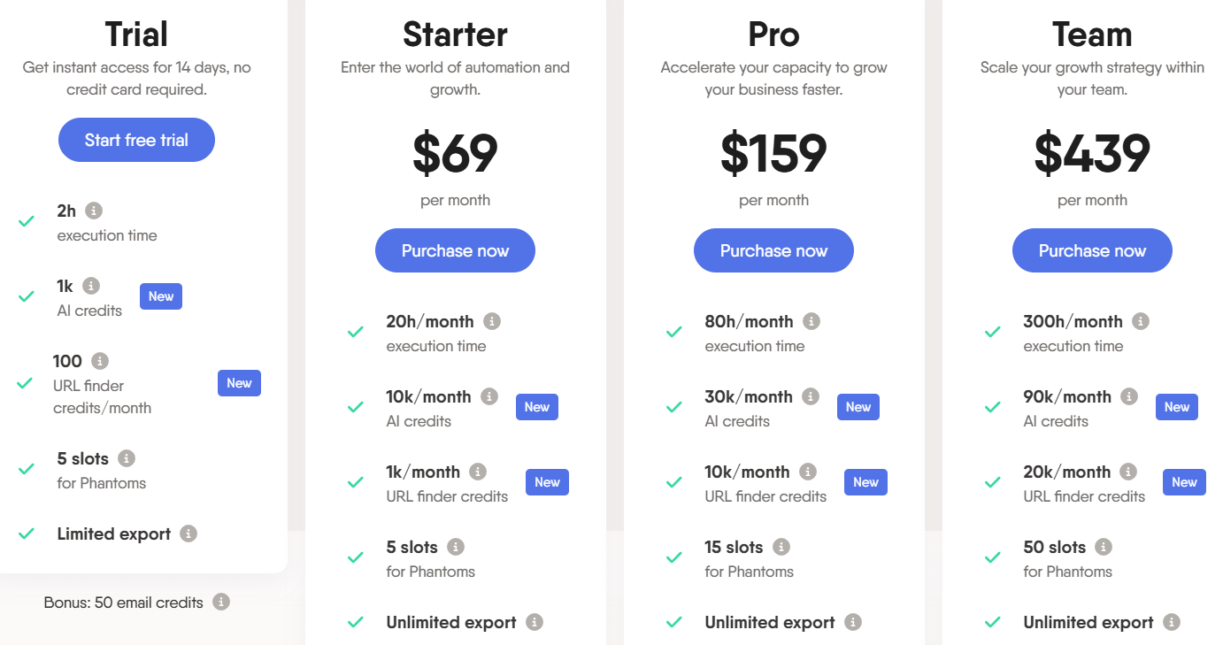 PhantomBuster pricing