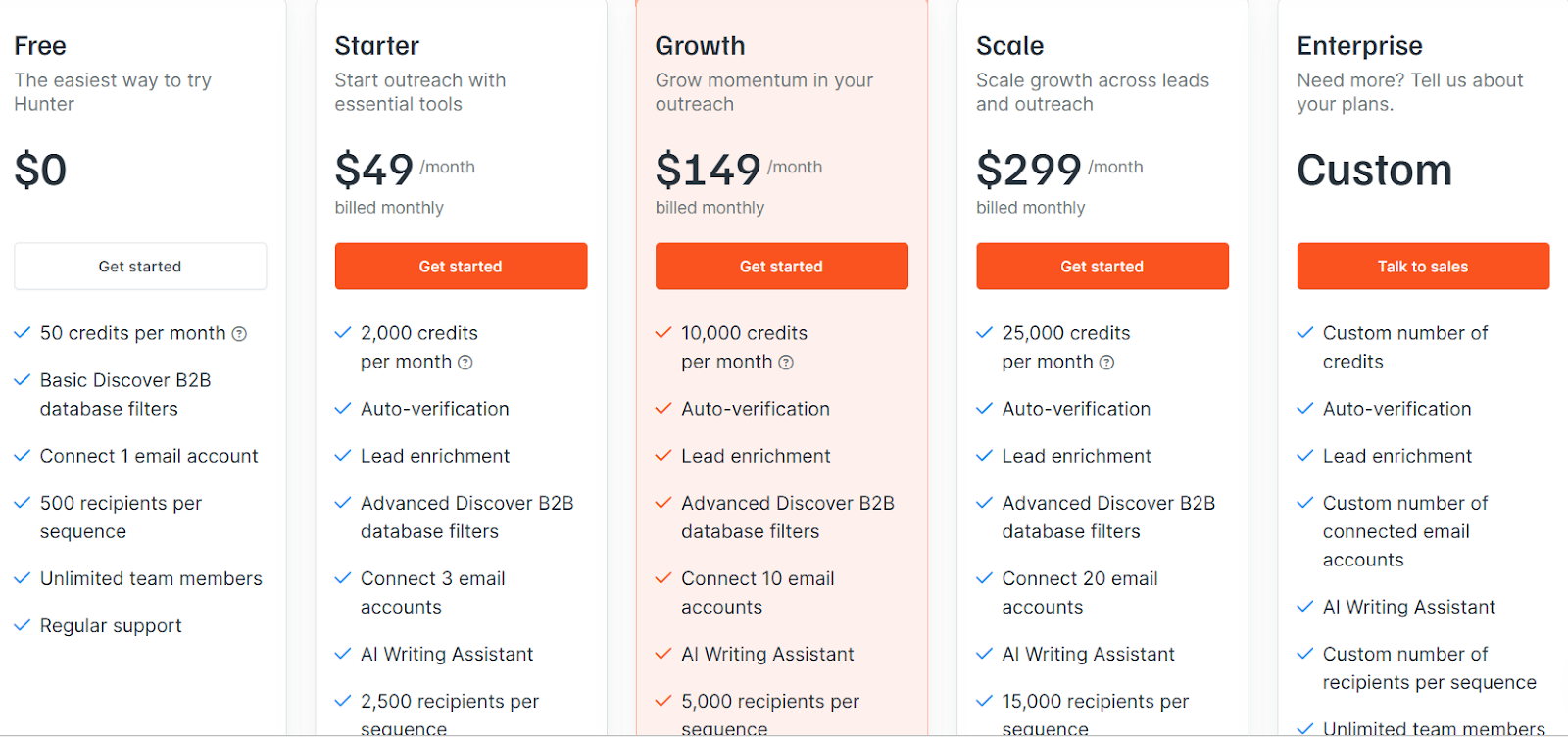  Hunter.io pricing