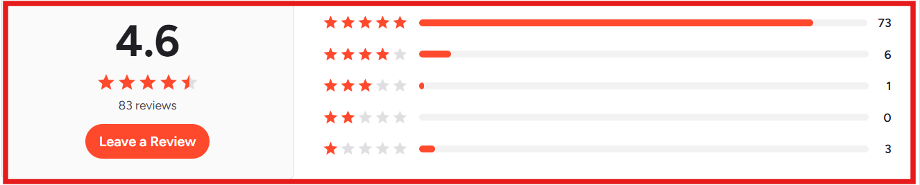 We-connect G2 review