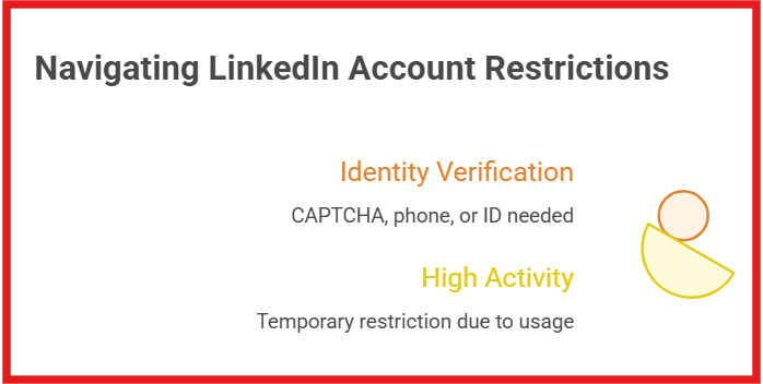Navigating LinkedIn account restrictions