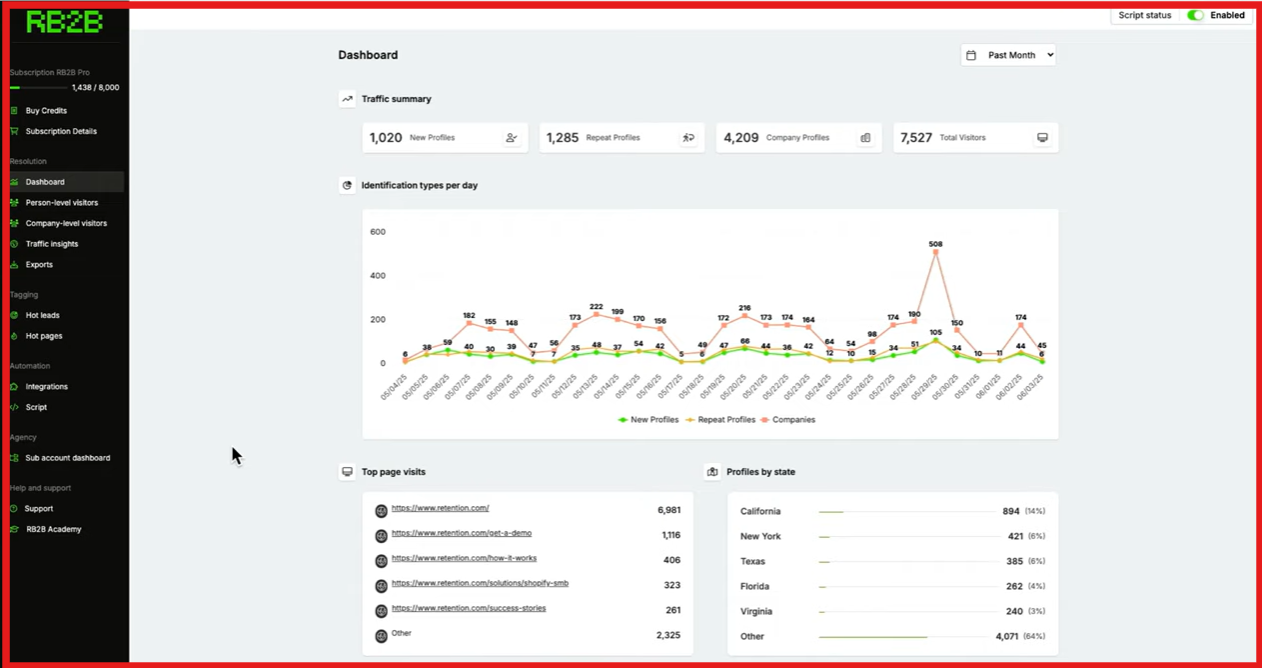 RB2B visitor identification