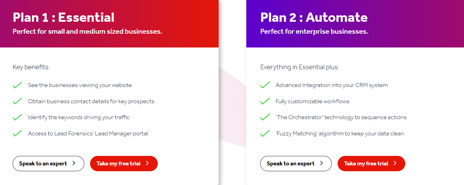 Lead Forensics pricing