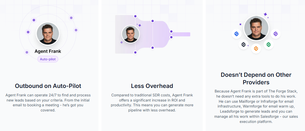 Salesforge’s Agent Frank Workflow