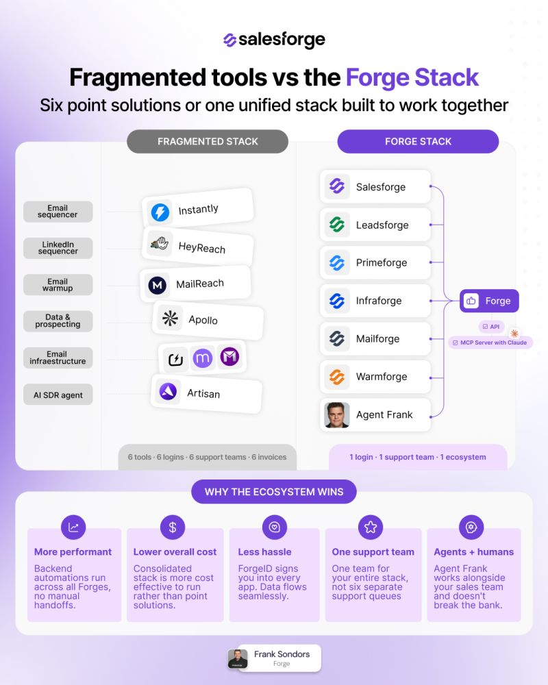 Salesforge Consolidated Outbound Stack
