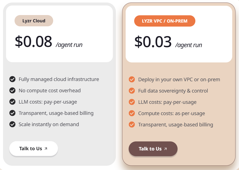Lyzr AI pricing