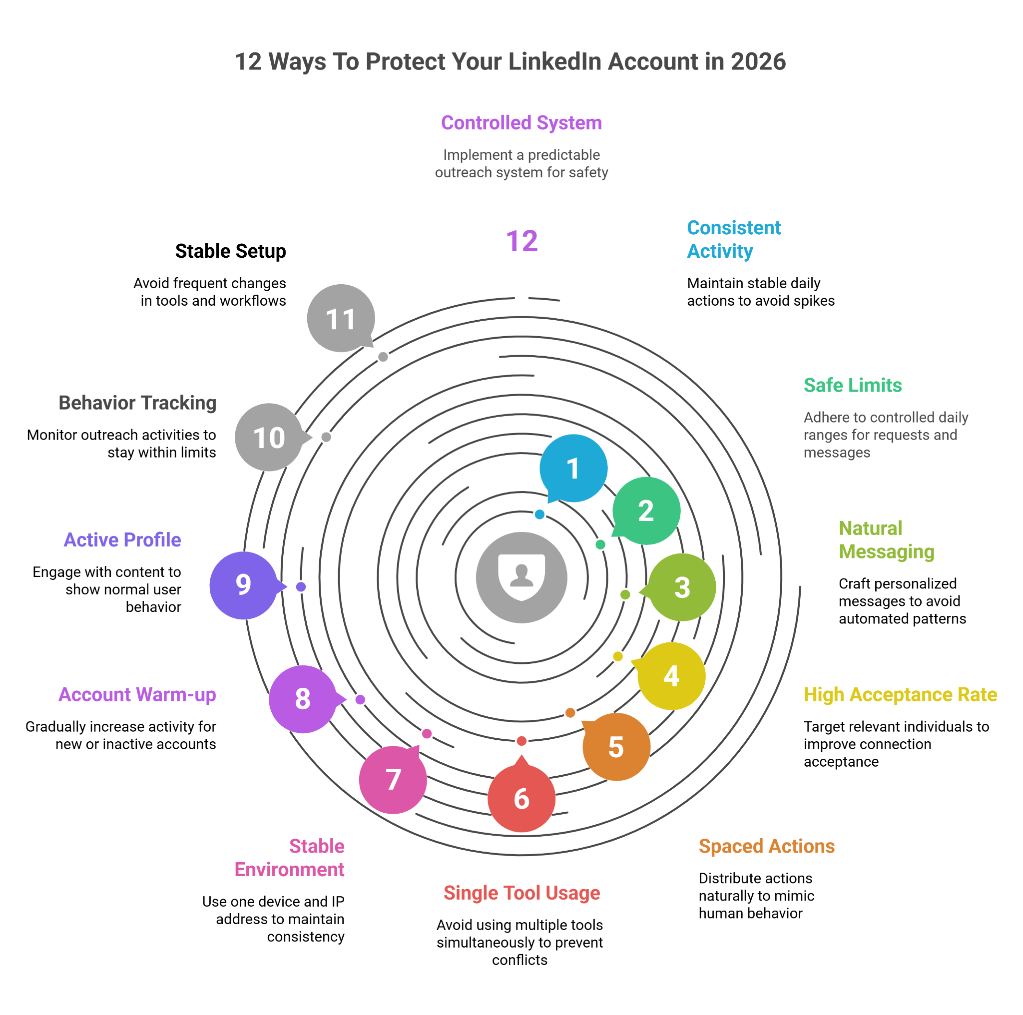 12 Ways to Protect Your Linkedin Account from Suspension