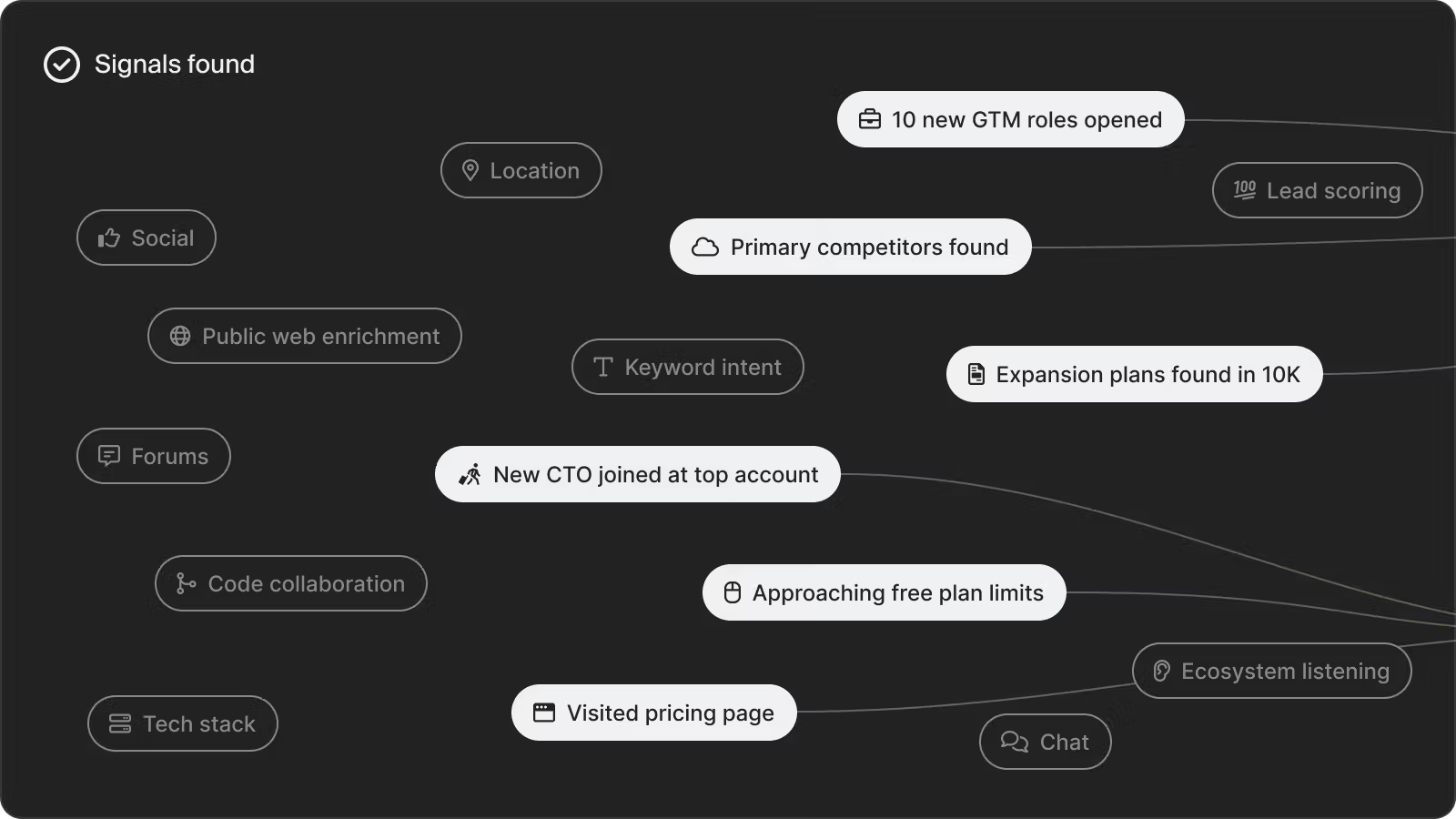 Signals in Common Room io