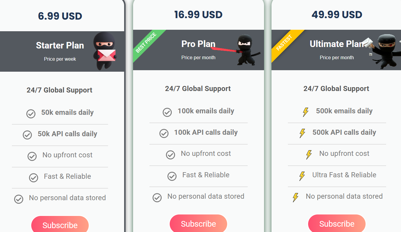 Mailtester.ninja pricing