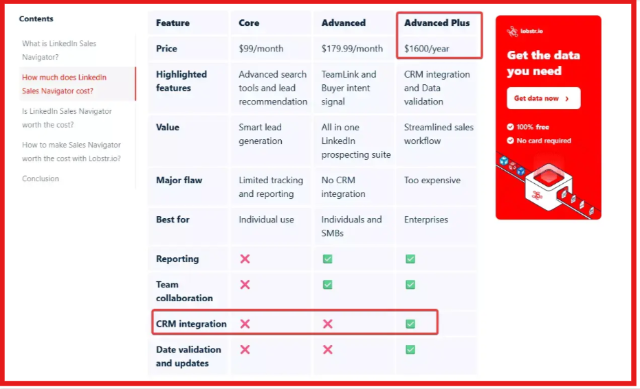 LinkedIn Sales Navigator pricing