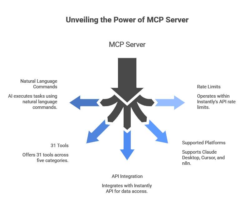 Instantly MCP Server Working