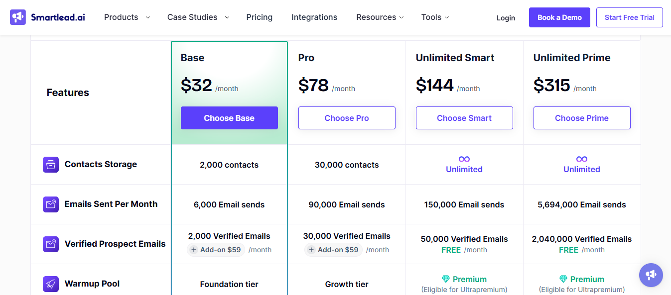 Smartlead Pricing