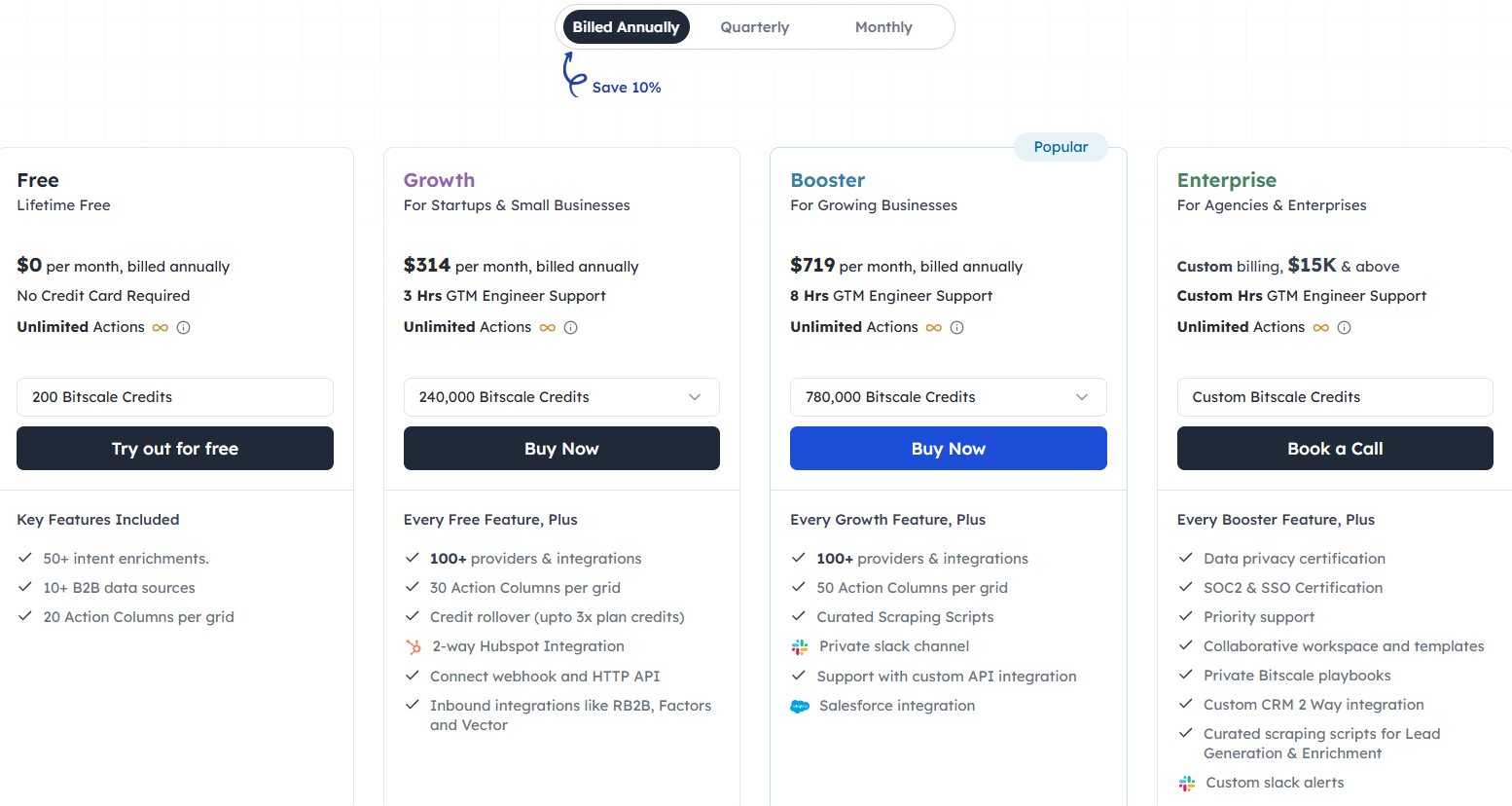 Bitscale pricing