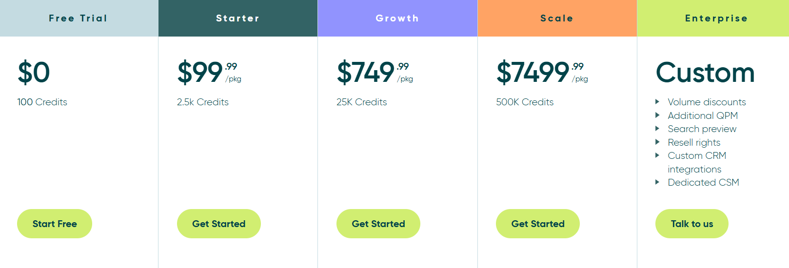 Explorium AI pricing