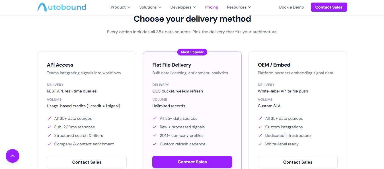Autobound Pricing