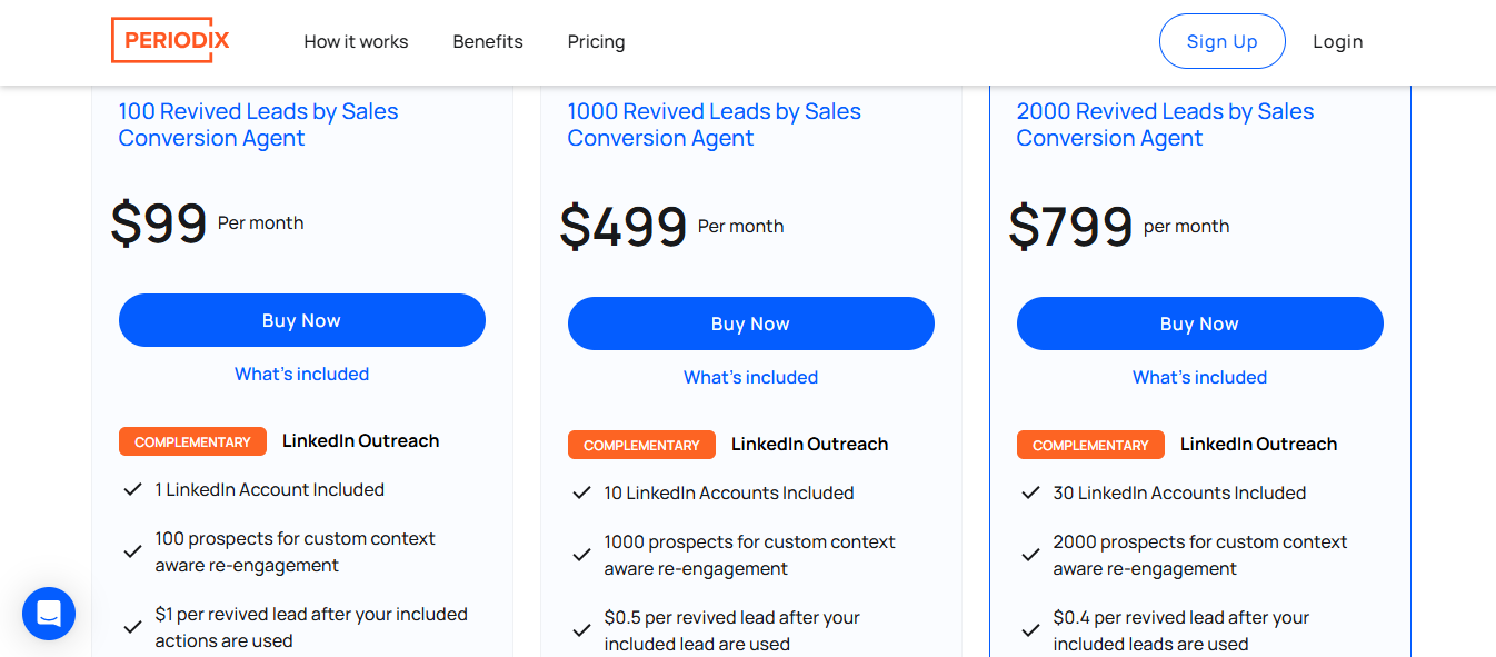 Periodix pricing