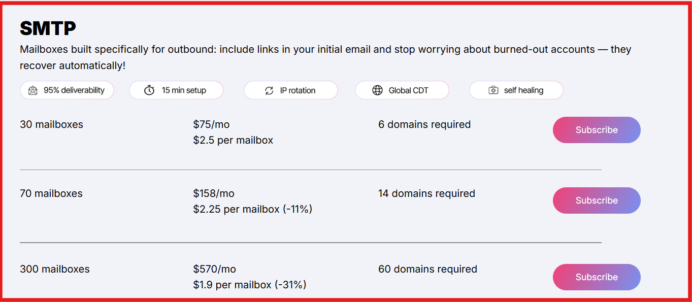 Maildoso SMTP pricing