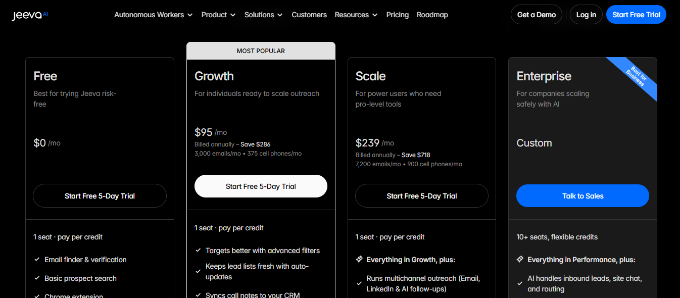 Jeeva AI Pricing