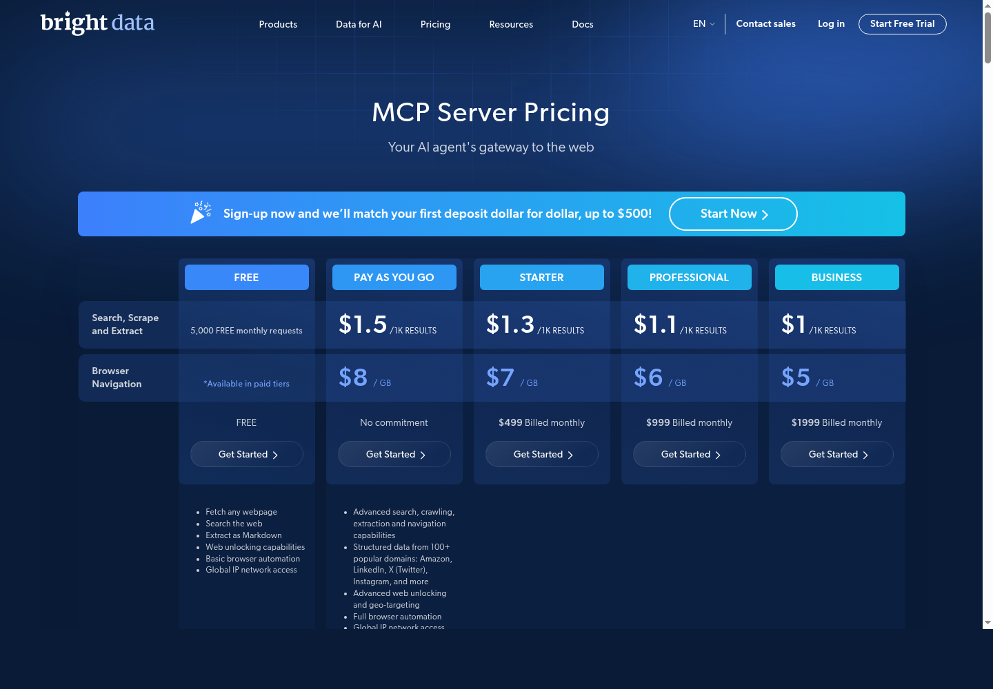 Bright Data MCP Server LinkedIn data extraction tools