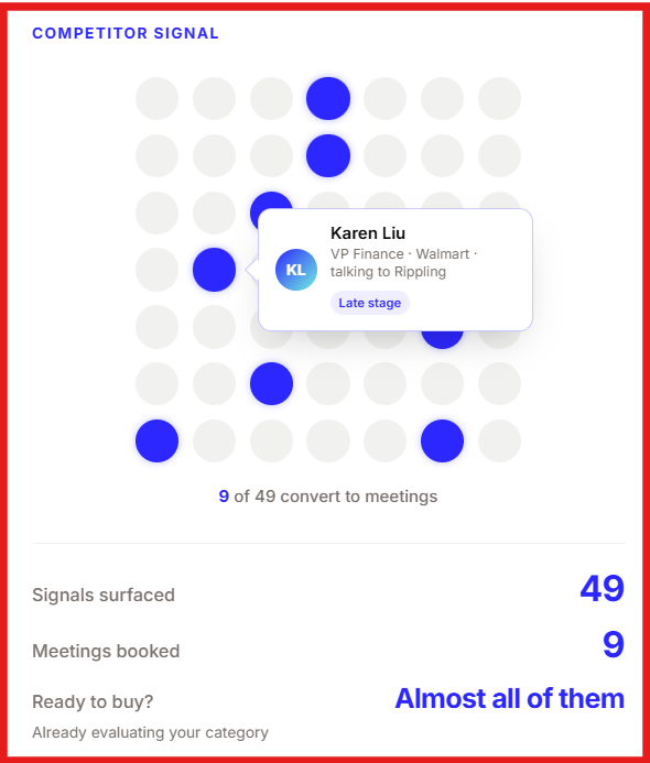 Competitor signal by Letterdrop