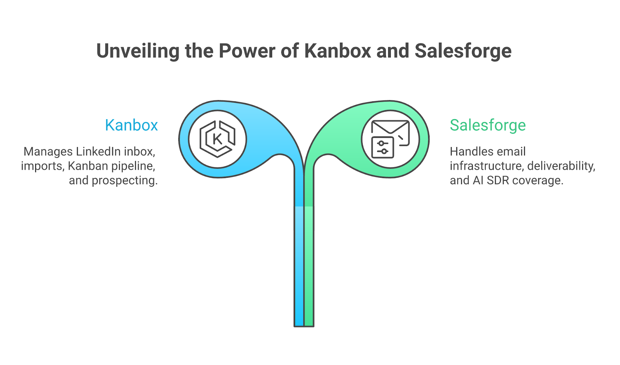 Kanbox buyer verdict