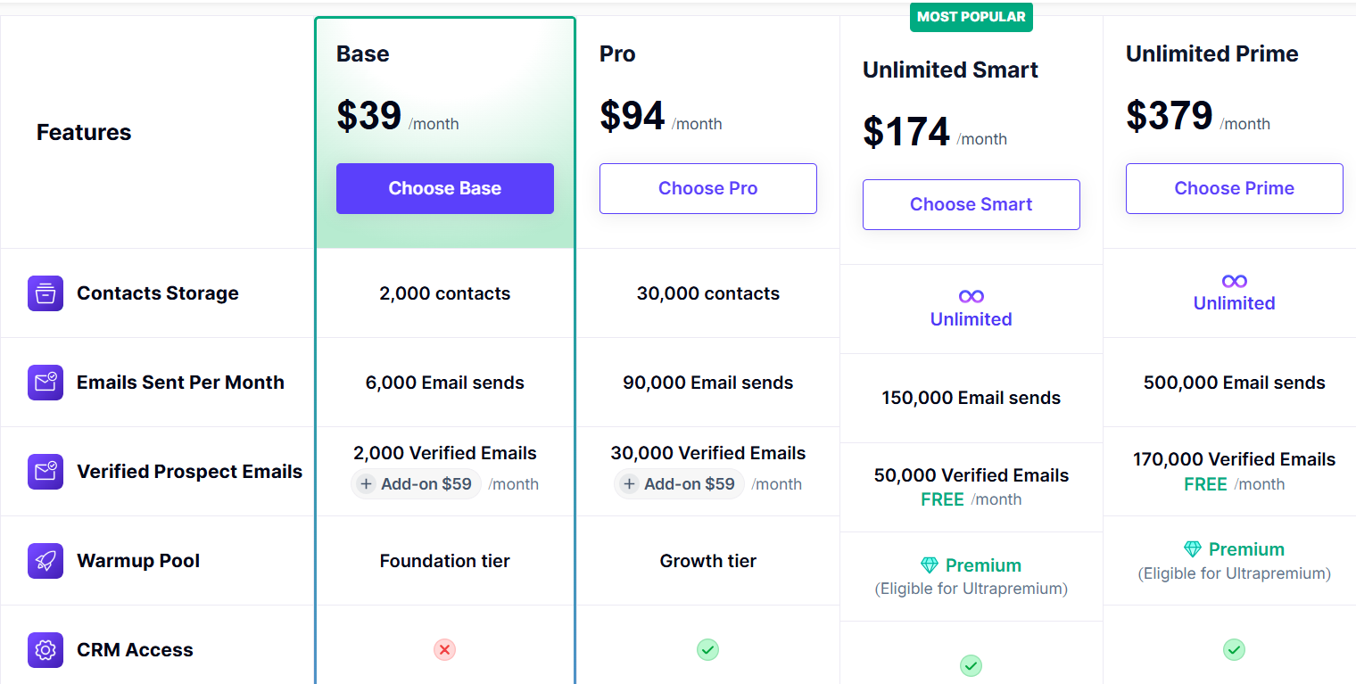 Smartlead pricing