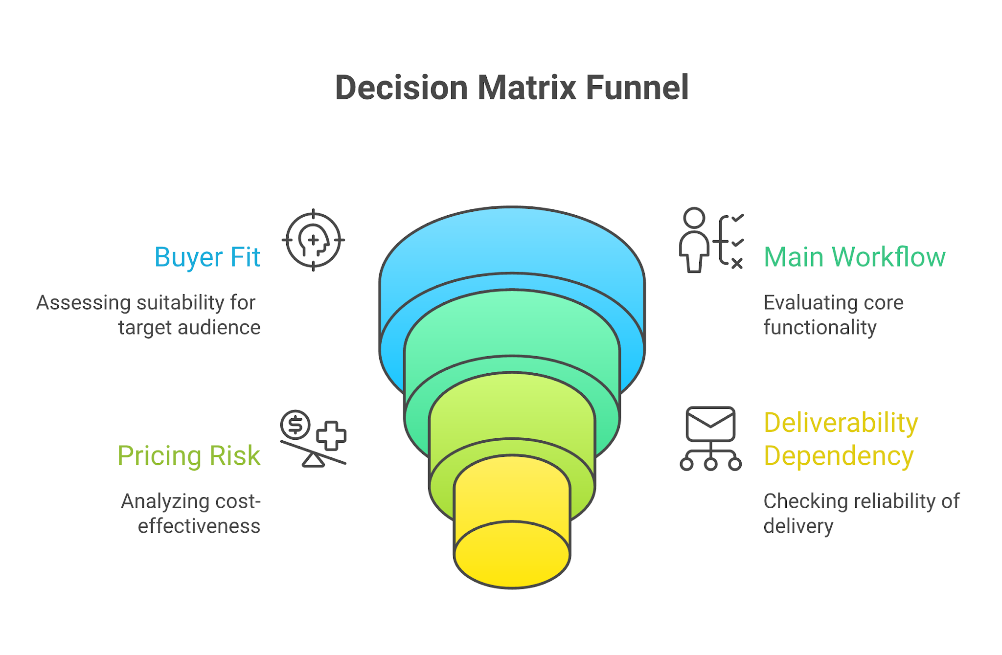 AI sales prospecting tool categories