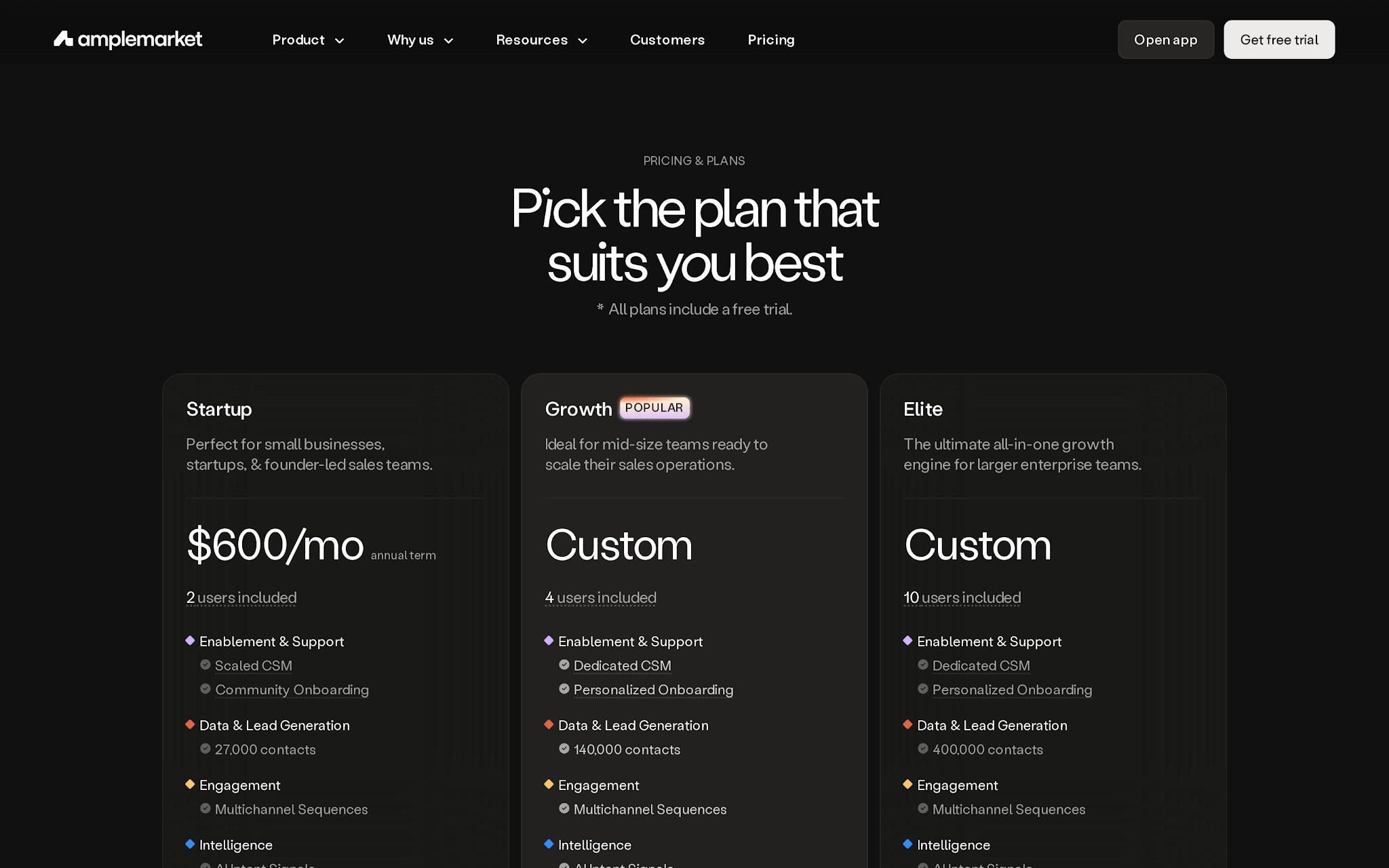 Amplemarket pricing page showing data, signals, Duo Inbox, and outbound features