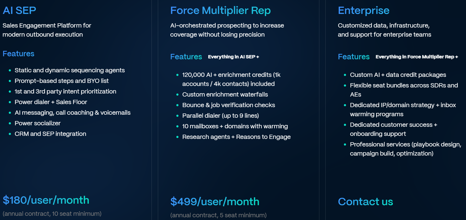 Regie pricing