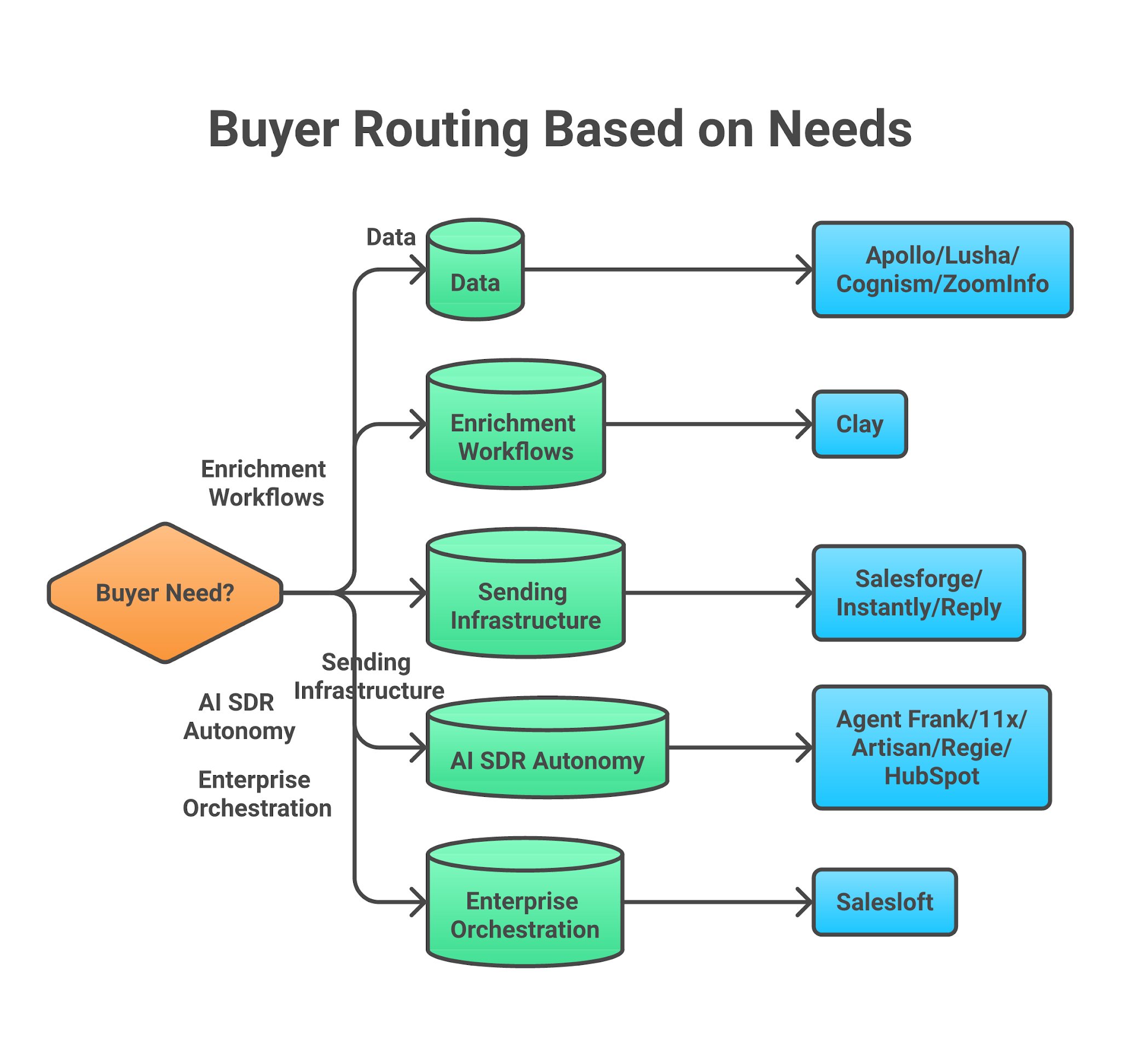 How to choose an AI sales prospecting tool