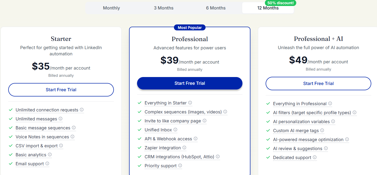Botdog pricing