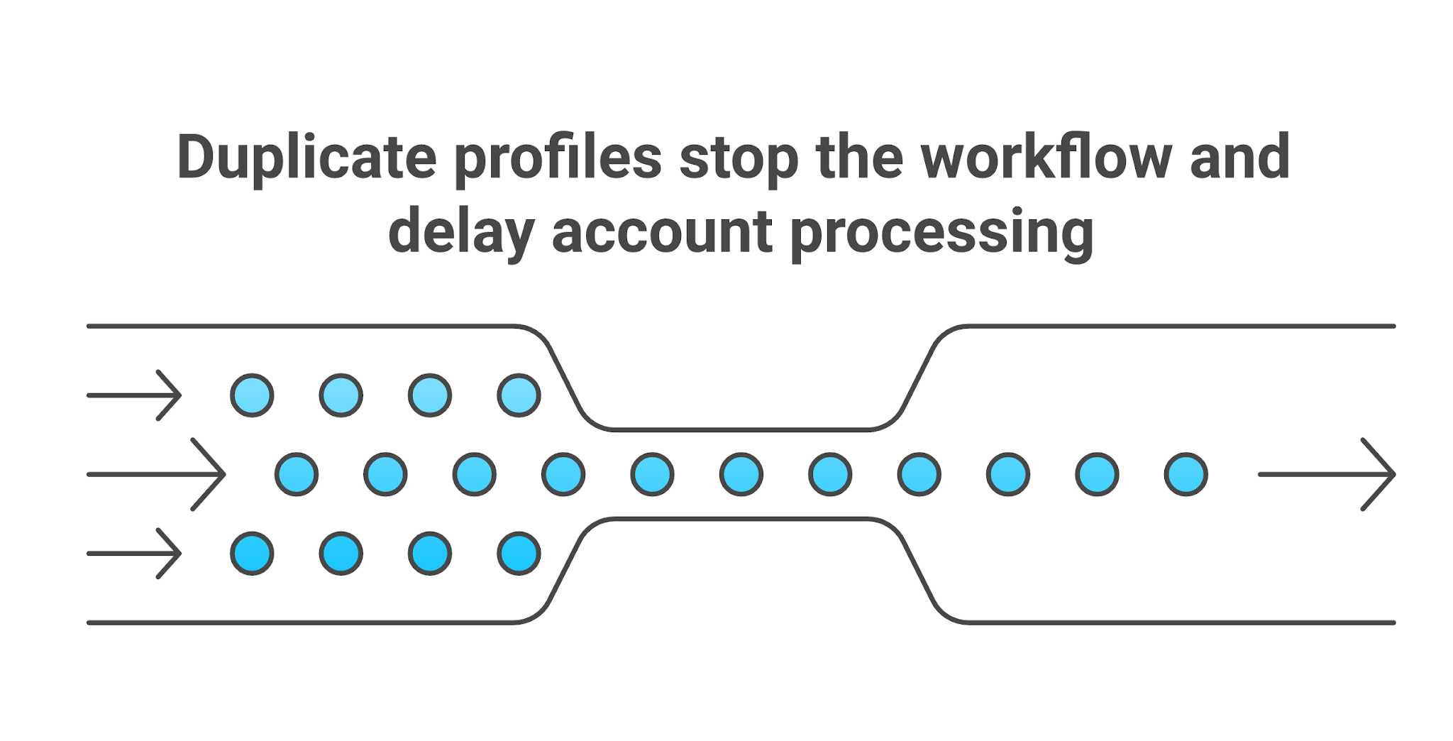 Seven-step safer LinkedIn workflow