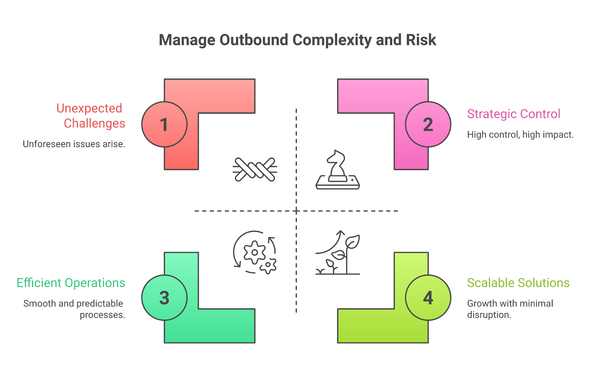 How to evaluate email automation tools