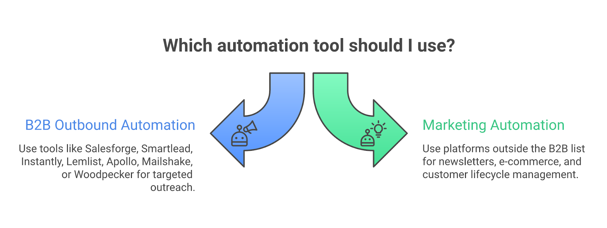 Email automation category split