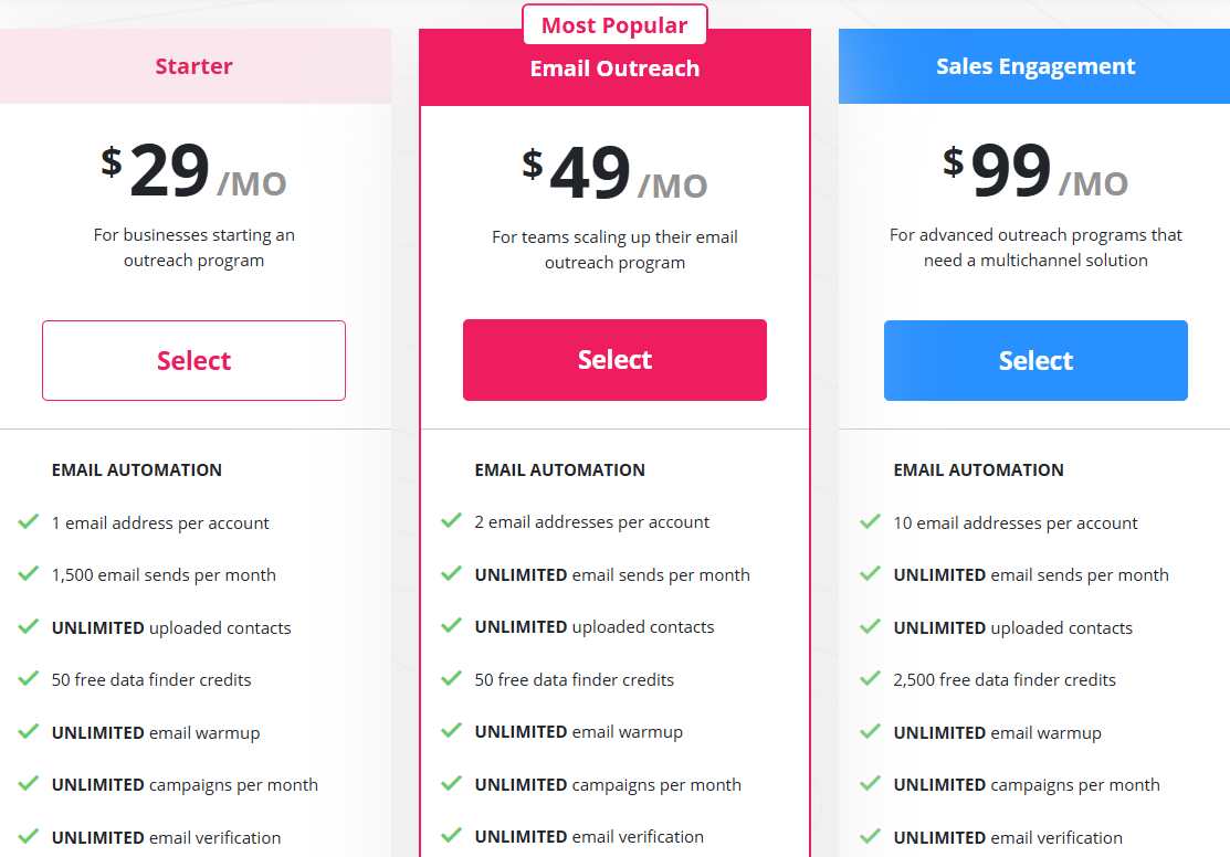 Mailshake pricing