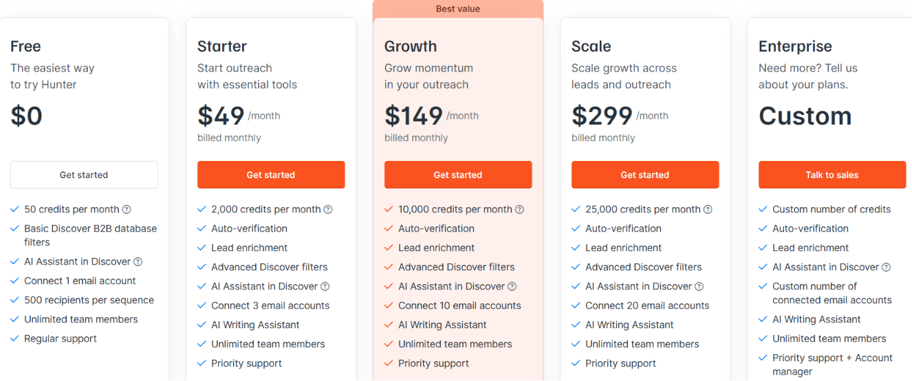 Hunter pricing