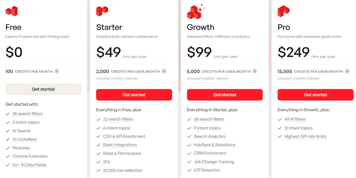Prospeo pricing