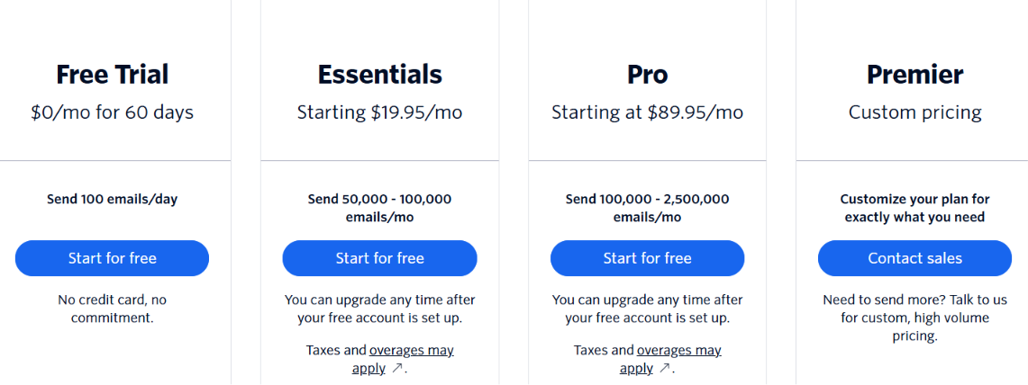 SendGrid pricing
