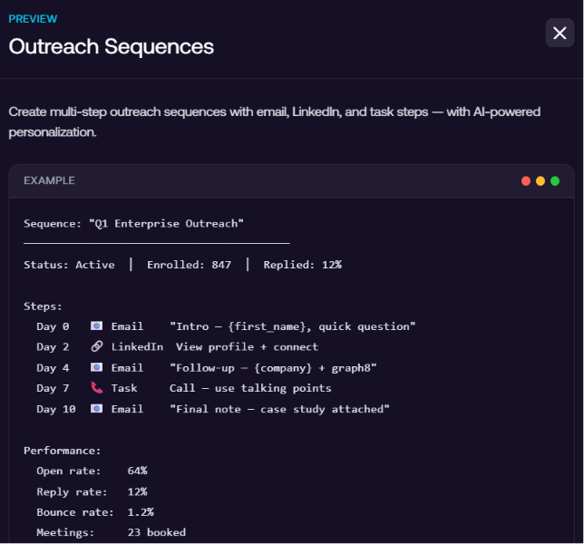 Example of multi-step outreach sequence